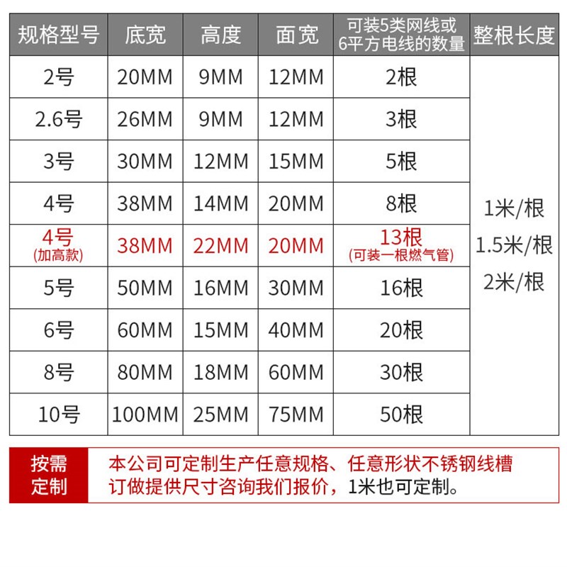 10cm不锈钢线槽明装电线防踩耐压保护槽明线网线装饰线槽金属地槽
