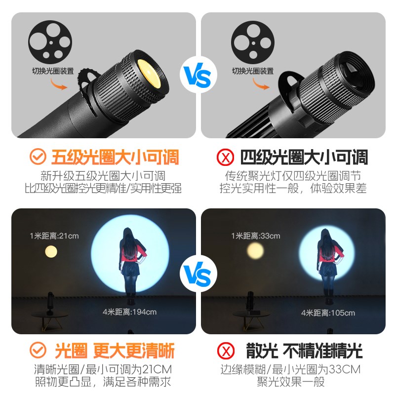 高聚光灯led射灯嵌入式天花灯光束灯商用小舞台酒吧KTV餐厅氛围灯