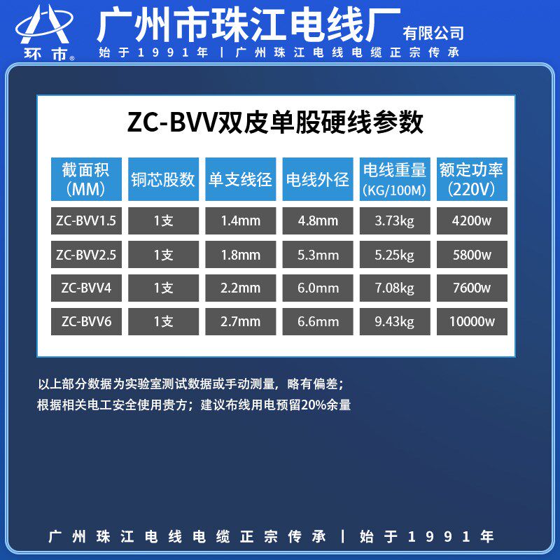 环市珠江电线电缆国标纯铜双皮ZC-BVV1.5/2.5/4/6平方硬线阻燃