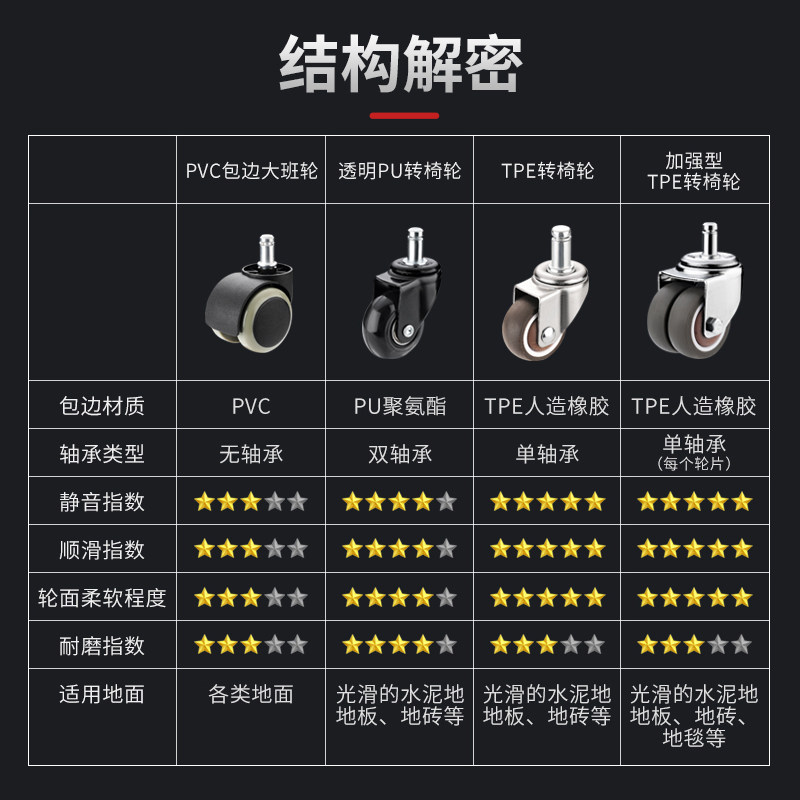 静音老板椅电脑椅轱辘椅子转椅轮子座椅电竞椅座椅滑轮配件万向轮