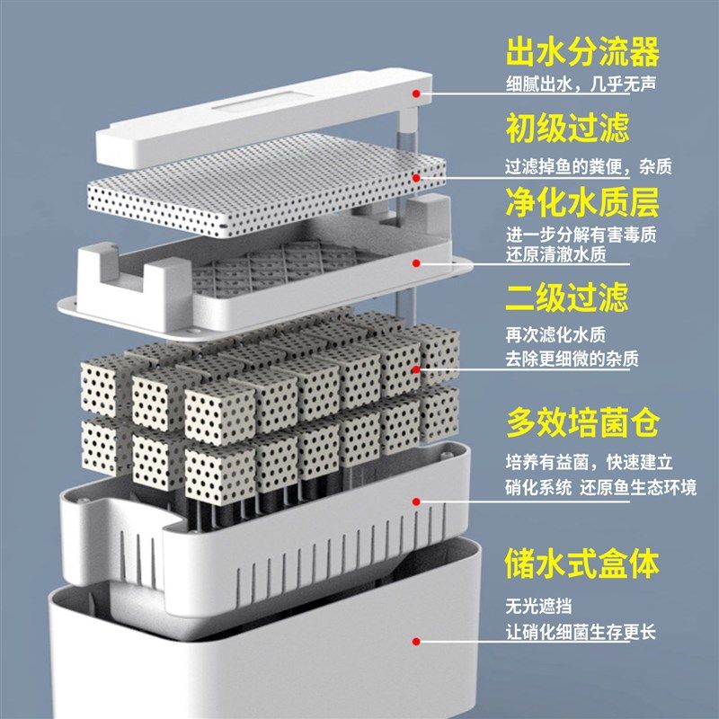 鱼缸过滤器净水循环三合一体机小型充电式上滤系统制氧外置增氧泵