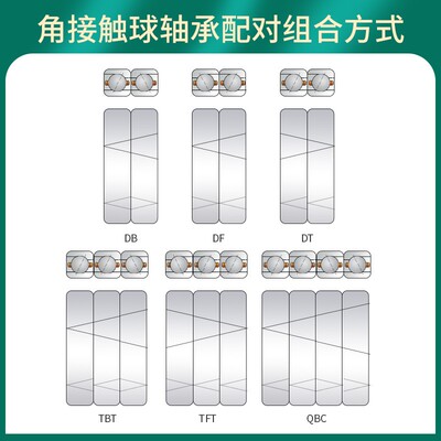 日本BPJ进口轴承7207C AC B P5 P4 P2 DB DF DT RS 电主轴 机床