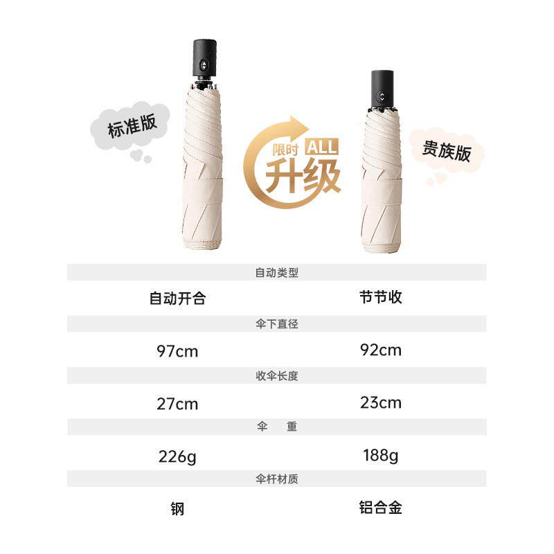茉锐记量动布qy-免折免折叠易收雨伞超轻节节忆收自伞轻羽毛伞懒