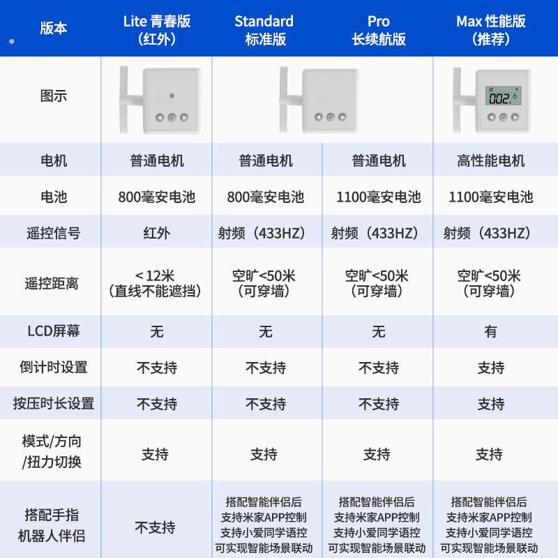 关灯神器懒人开 关灯智能无线 线灯控卧室宿舍遥控按钮控制手指机