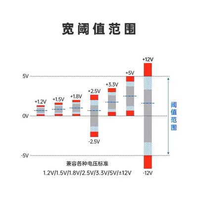 正点原子逻辑分析仪DL16 16通道ARM FPGA STM32调试协议解码分析