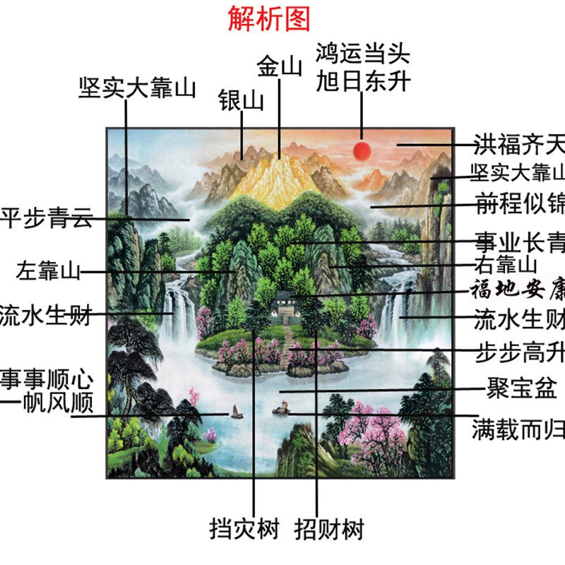 八方聚财鸿运当头挂画玄关流水生财聚宝盆招财旭日东升国画山水画