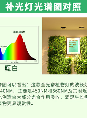 全光谱led室内仿太阳光天花嵌入式生长补光灯植物的光合作用灯