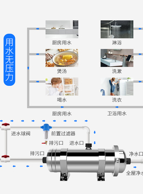 不锈钢前置过滤器 碧泉净水器1000L配件 厨下式净水器黄泥水克星