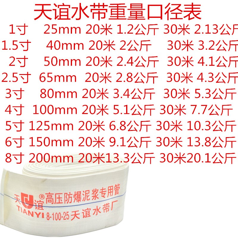 农用消防水带潜水泵水管软管1寸1.5寸2寸园林浇灌耐磨帆布抽水管