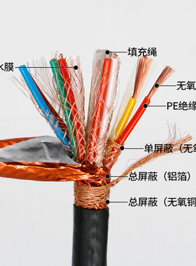 纯铜计算机电缆 仪表线屏蔽信号电缆DJYPVP 2*2*1 1.5平方DJYPVPR
