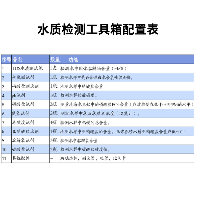 磬水 水产养殖鱼缸鱼塘水质监测检测ph亚硝酸盐氨氮试剂盒工具箱
