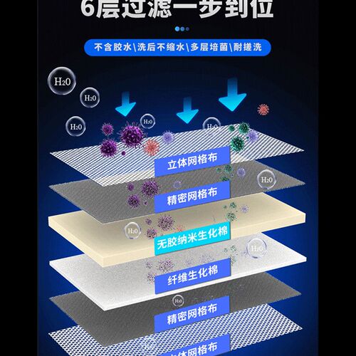 尼特利鱼缸高密度过滤棉6D过滤材料 培菌生化棉适用水族箱