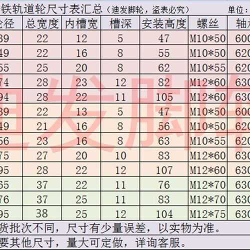 轨道轮 65 80 100H型铁槽轮 方钢方管工字钢滑轮 加厚方槽轮 包邮