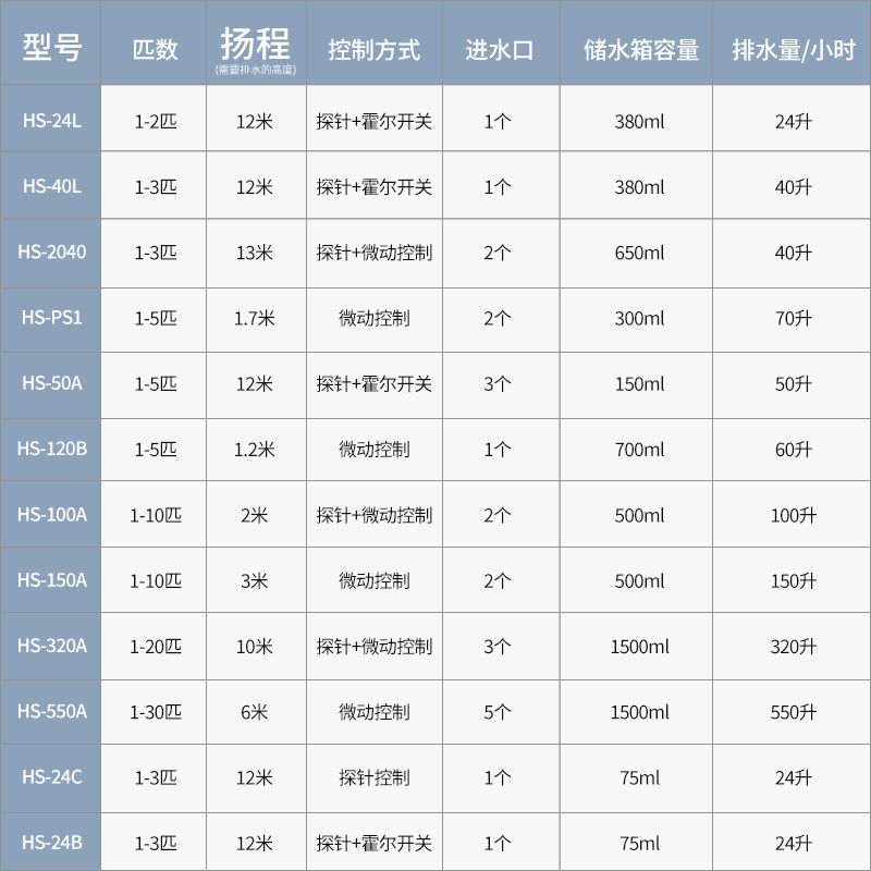 1-10匹空调排水泵挂机柜机专用冷凝水泵提升泵家用外置自动抽水机