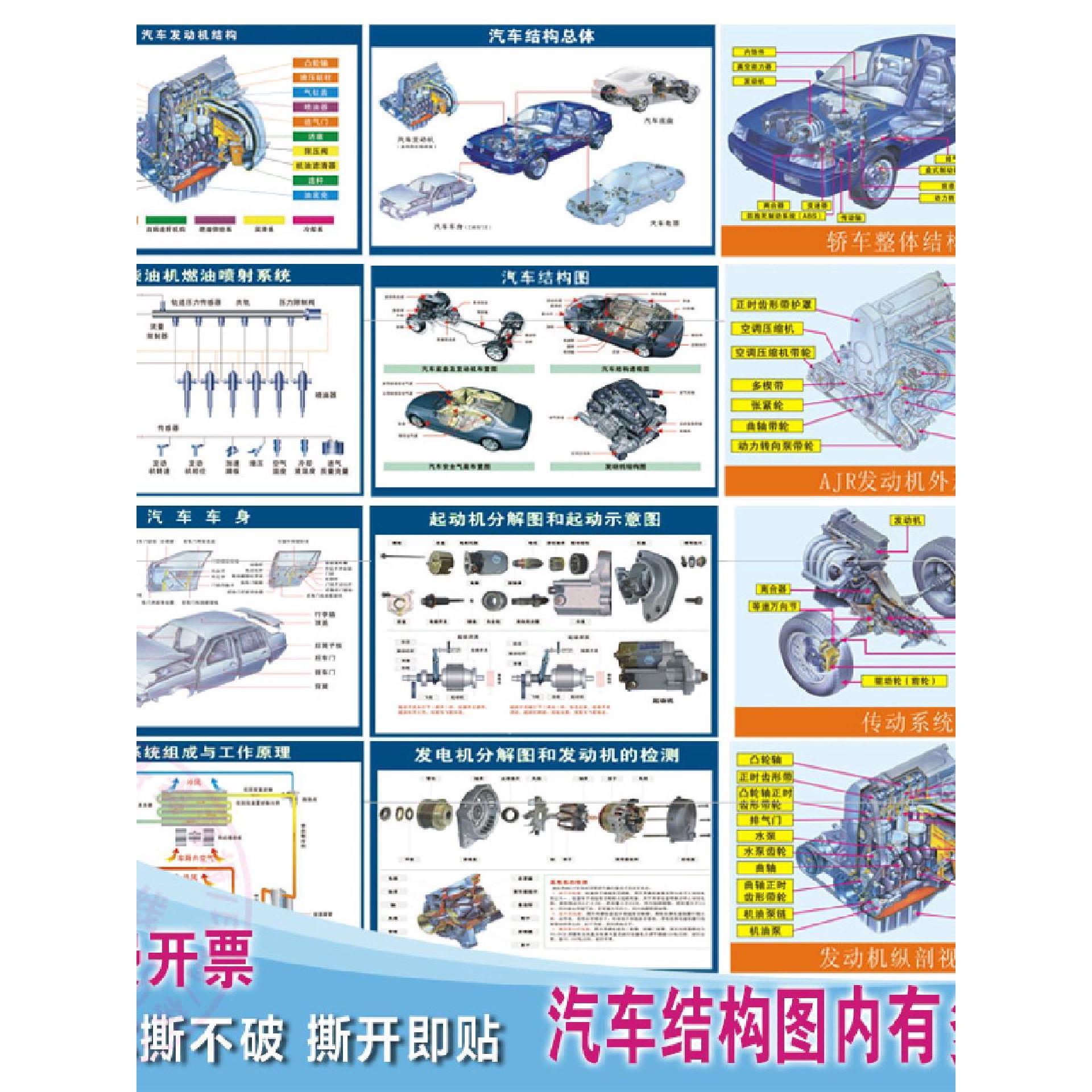 驾校汽车构造结构解剖图墙贴汽车机动车结构及工作原理海报挂图