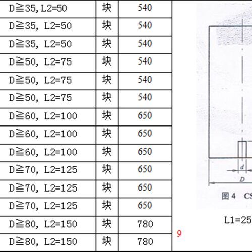 CS-2 4#超音波试块 NB/T47013-2015标准 50/2   D50, L2=75