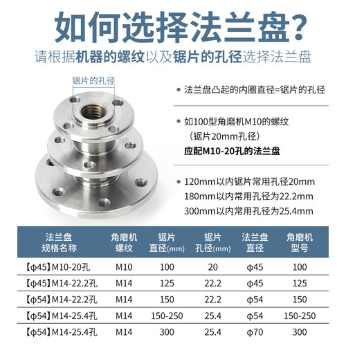 100/150/180/230角磨机专用锯片定位压板法兰盘托盘砂轮4孔底座