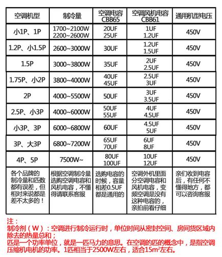 华徽品牛空调压缩机启动电容器25uf 30uf 35uf 60uf空调电容配件