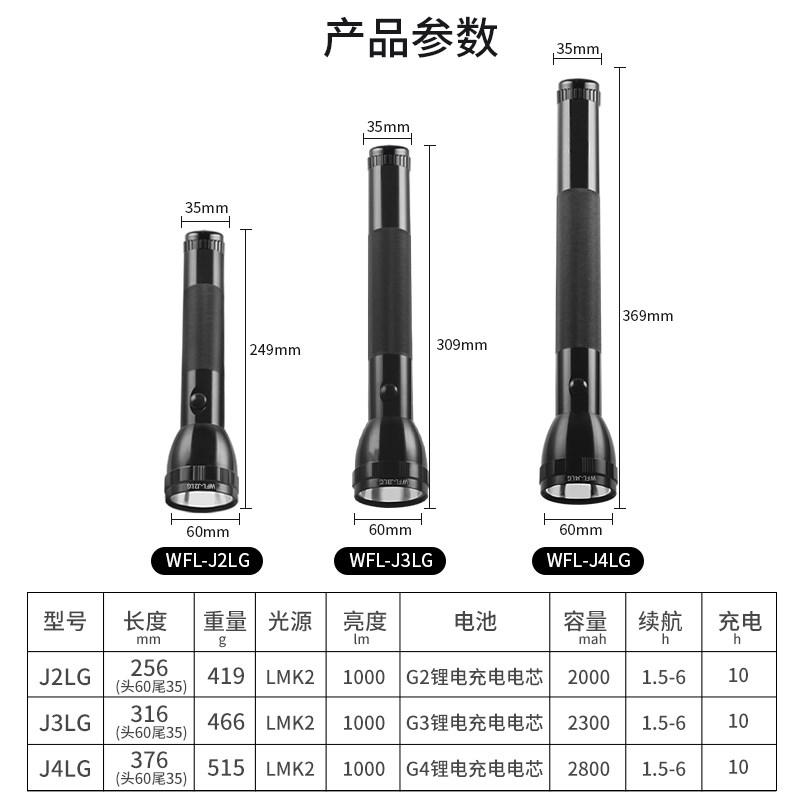 华升黑豹LED防爆手电筒10W强光充电加油站化工厂专用装一号电池灯