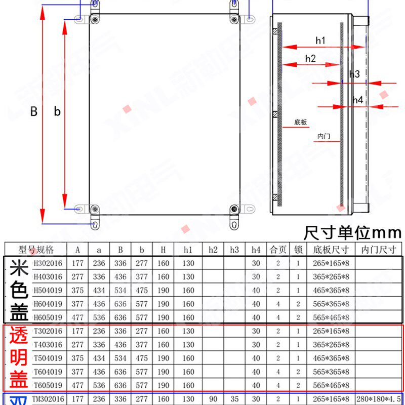 V0级阻燃配电箱防水防酸腐基业箱明装挂墙接线盒充电桩箱PC耐酸碱