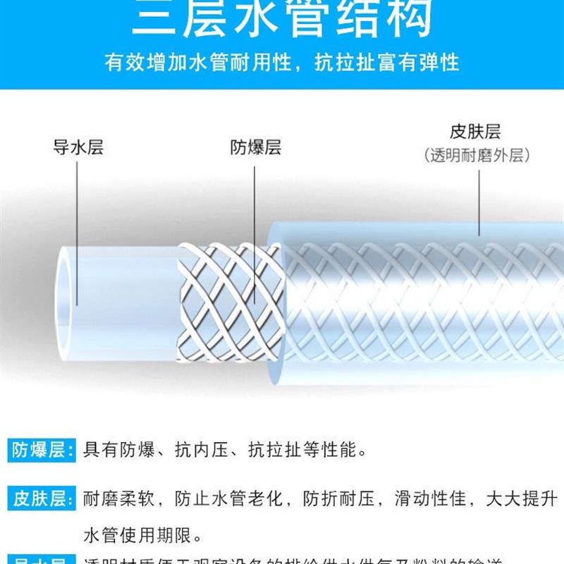 网管,1寸水管加厚,冬天不硬,1卷25*32