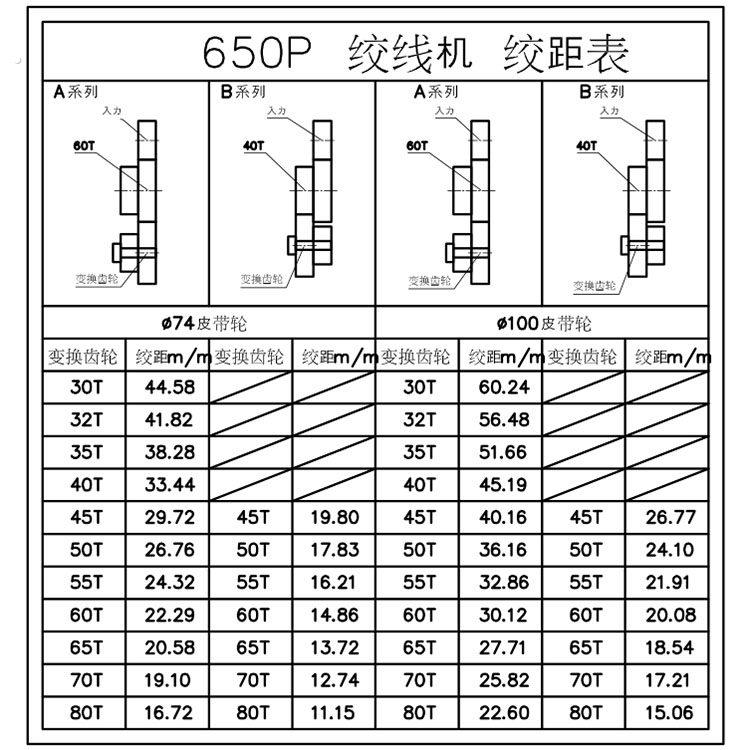 630高速绞线机650恩祥束丝绞铜机尼龙塑钢绞距正反转变换传动齿轮