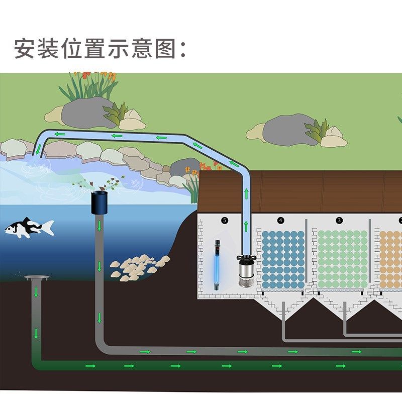 十川鱼池大理石底吸盘飞碟盘锦鲤鱼池用飞碟管道盖口排水口防吸鱼