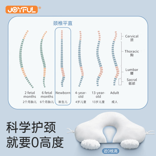 定型枕婴儿枕头纠正头型新生宝宝枕0一6个月防惊跳安抚楼睡觉神器