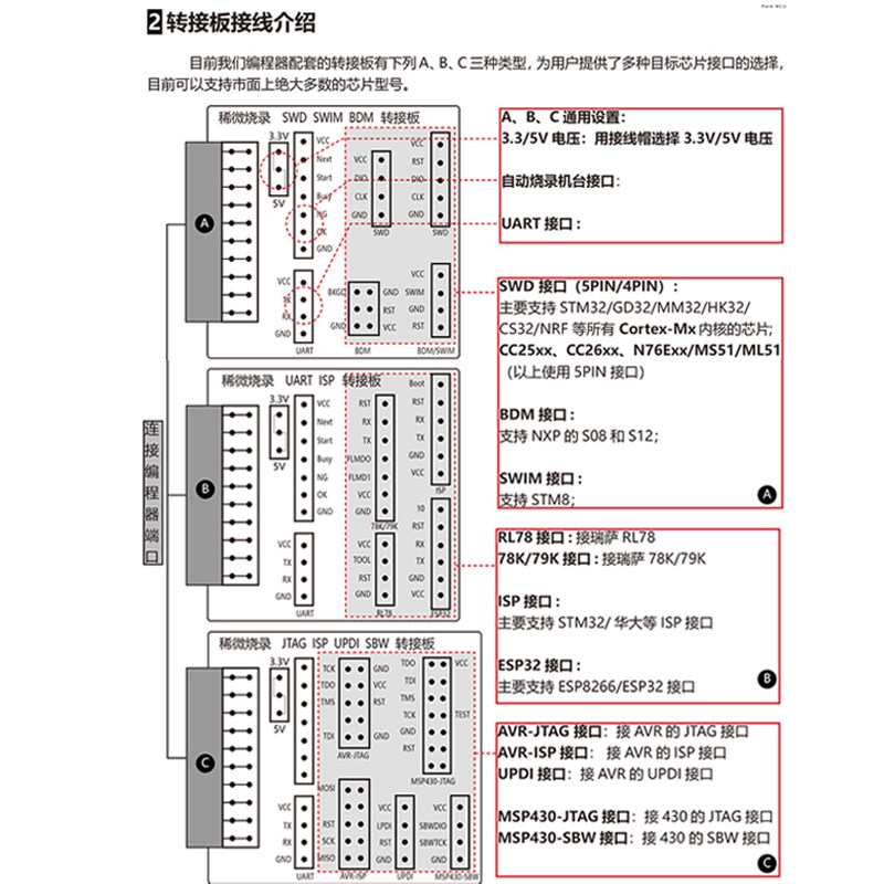 稀微CH32沁恒烧录器离线编程器专业脱机芯片下载器万能通用烧写器