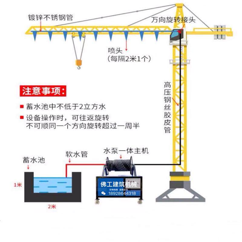 建筑工地塔吊喷淋系统塔机喷水洒水造雾机除尘喷雾机防尘降温设备