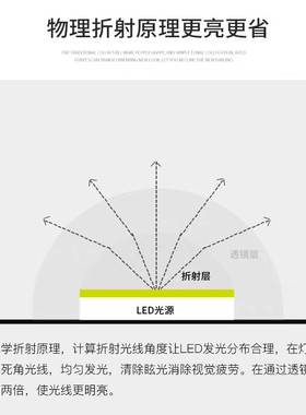 LED透镜灯板护眼灯条22cm31/41/52厘米三色变光灯条灯芯灯片光源