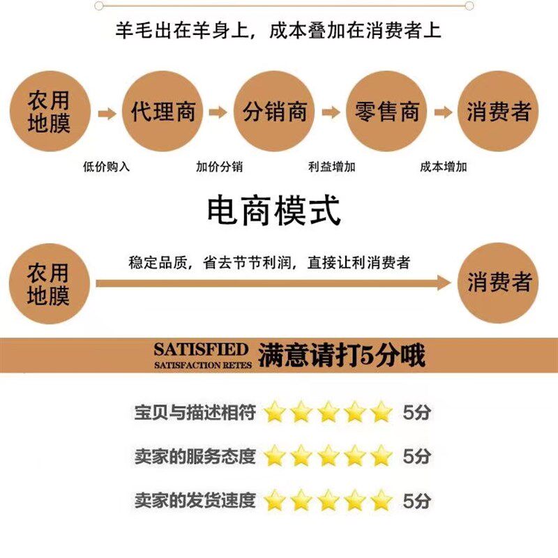 加厚黑地膜全黑膜2米3米4米宽4丝6丝8丝农用黑膜