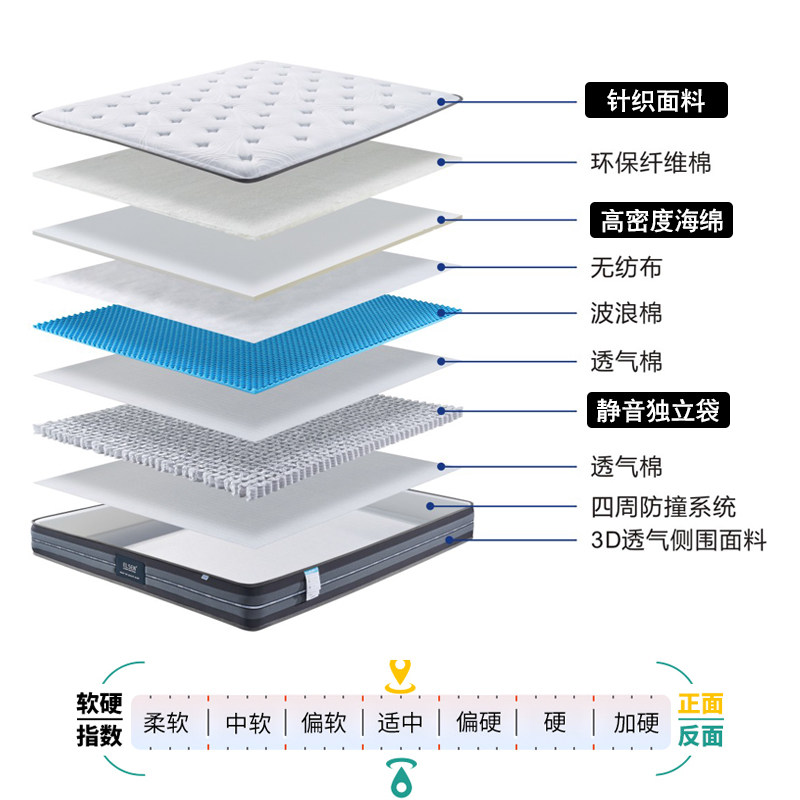 弹簧床垫美式卧室回弹海绵席梦思新款双人软硬静音舒适床垫可定制
