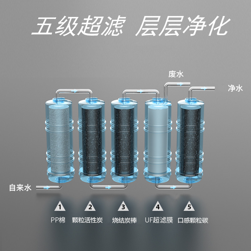 家用净水器滤芯净水机通用十寸韩式一体快接PP棉五级套装超滤膜芯