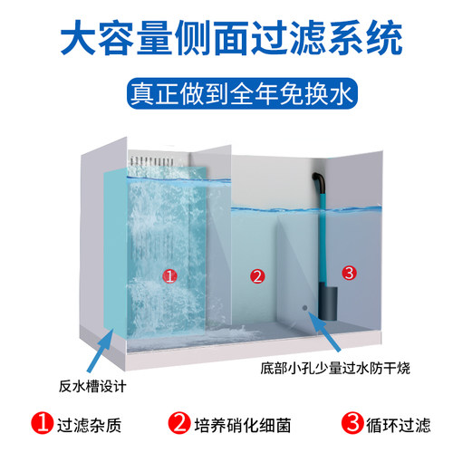 鱼乐多新款鱼缸侧滤制氧客厅小型超白玻璃生态过滤桌面懒人家用