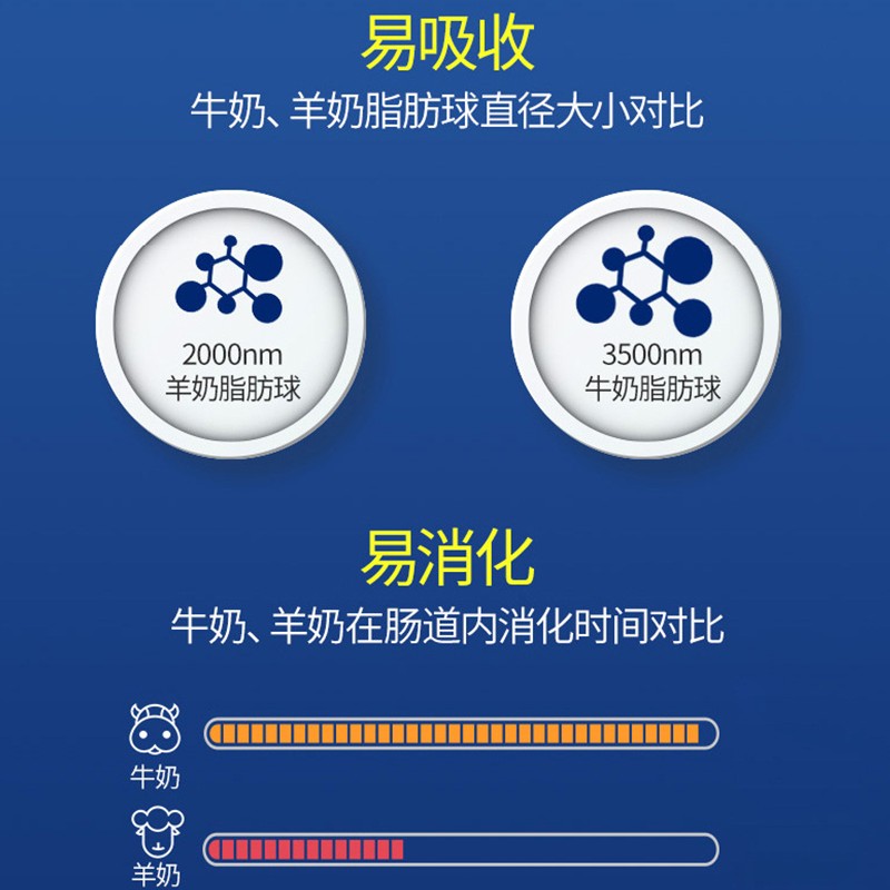 吉娃娃犬用羊奶粉幼犬成犬宠物营养补充剂刚出生小狗狗吃喝的奶粉
