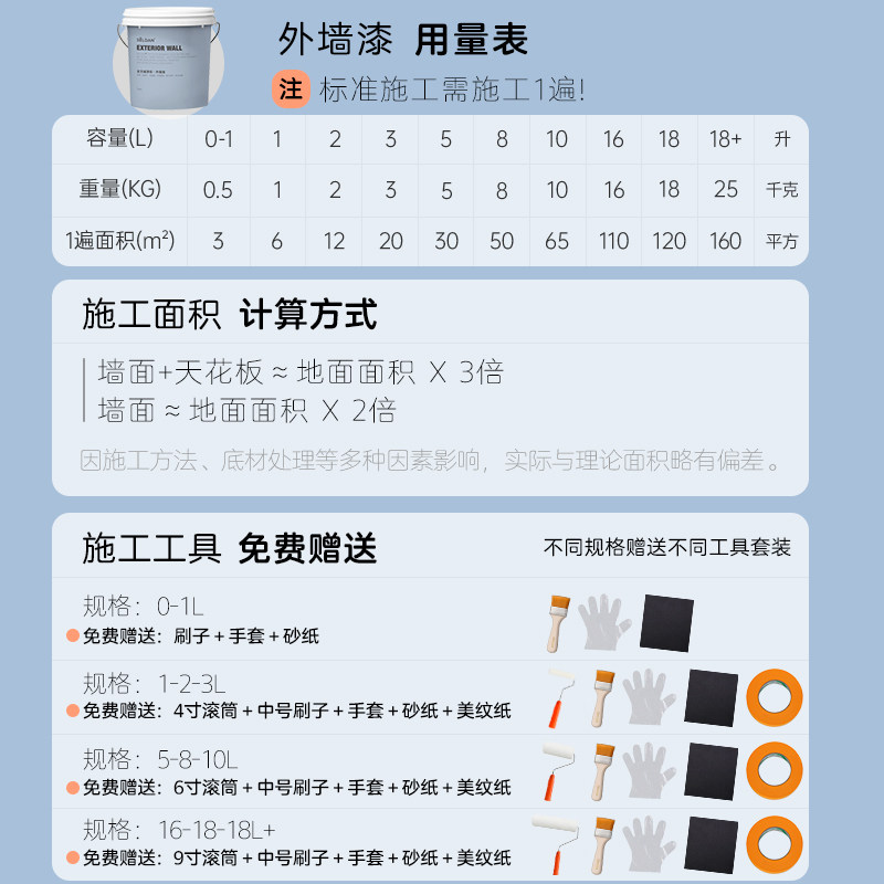 诗尔丹外墙漆防水防晒专用乳胶漆家用室外涂料水泥墙户外油漆材料图片