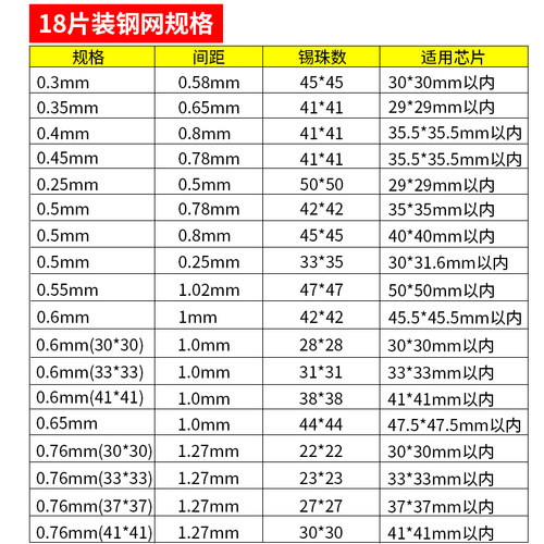 18片BGA通用钢网 手机植锡板笔记本电脑植球台多用植珠超薄上锡网
