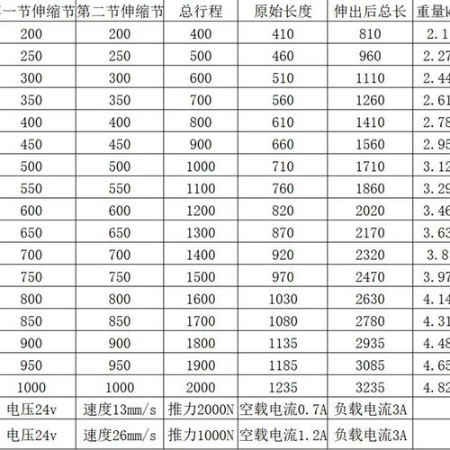 多节往复电动推杆电机伸缩杆大推拉力防水直流工业级12v24V三节