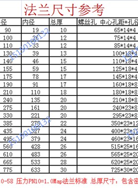 304不锈钢丝扣法兰 不锈钢内螺纹法兰PN10 丝口法兰片DN25 50 100