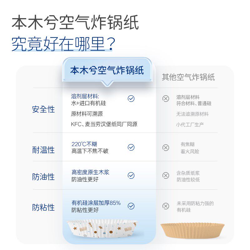 本木兮空气炸锅专用纸烤盘微波炉防油耐高温不粘免洗一次性使用图片
