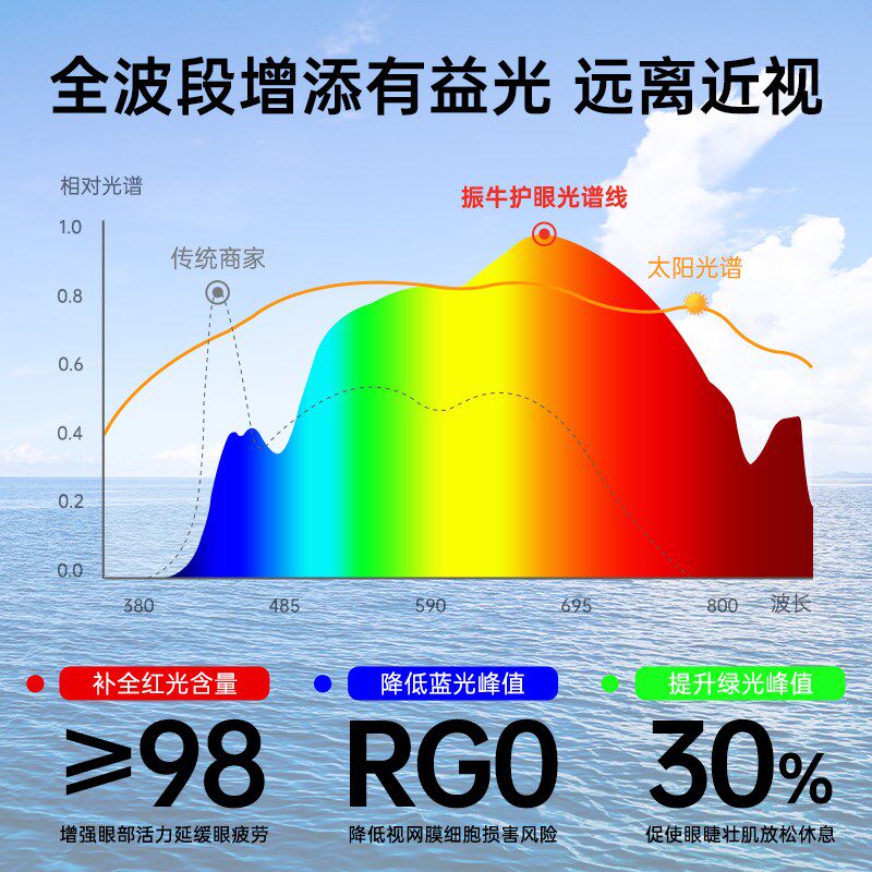 护眼台灯学习专用led直插式酷毙灯学生宿舍壁挂式牀头一体长条灯