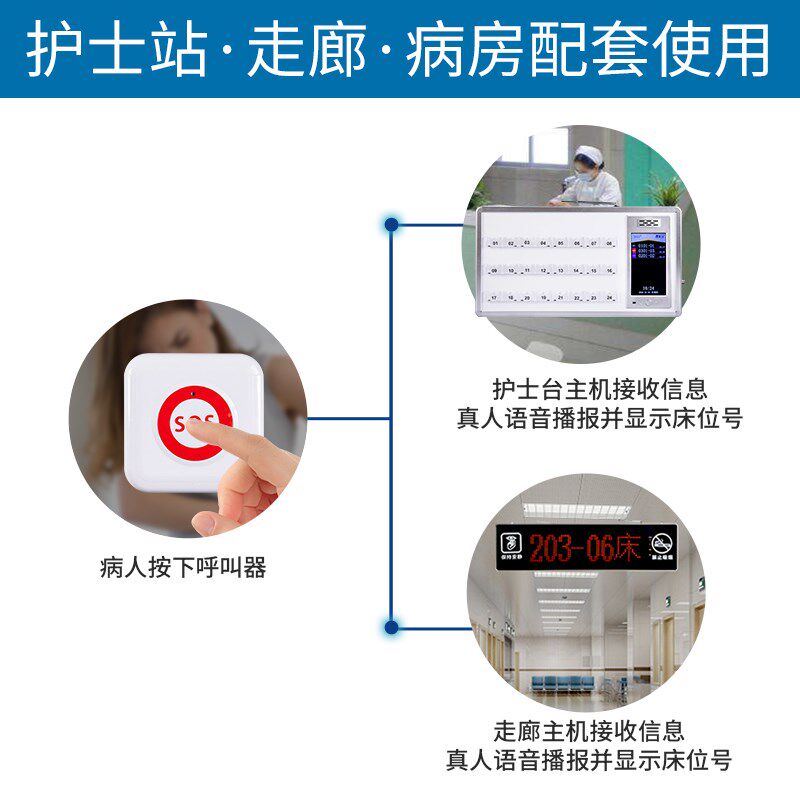 比西特医院呼叫器养老院老年公寓诊所无线呼叫器医护对讲系统语音