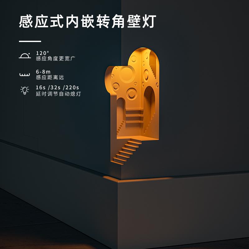 觉一内嵌式石膏壁灯楼梯走廊过道转角嵌入式墙体壁灯人体感应夜灯