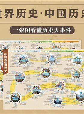 世界历史+中国历史一张图看懂历史大事件朝代顺序表