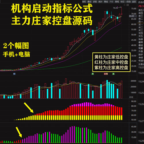 机构启动+主力控盘通达信指标