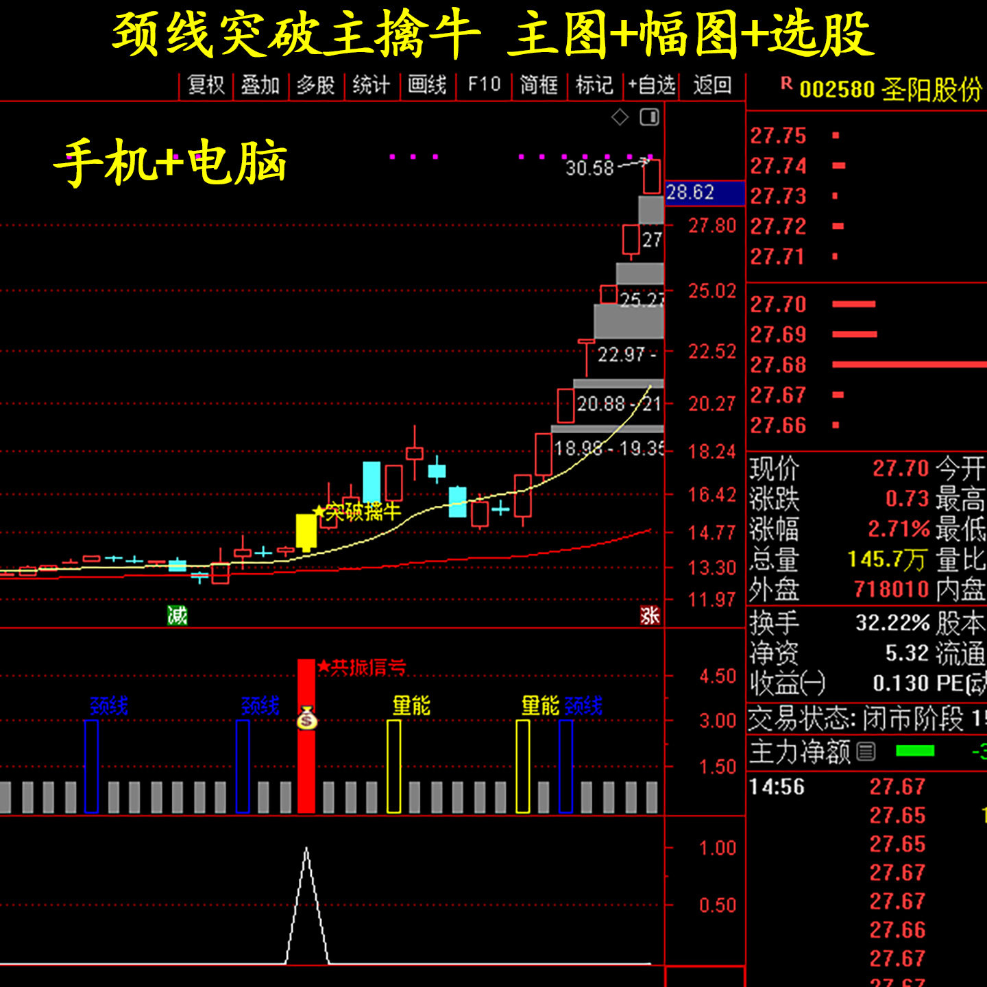 通达信精品公式突破颈线指标寻妖刻录盘个性化服务