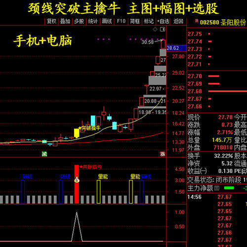 通达信精品公式突破颈线指标寻妖擒牛过左尖峰低位建仓跟随主力