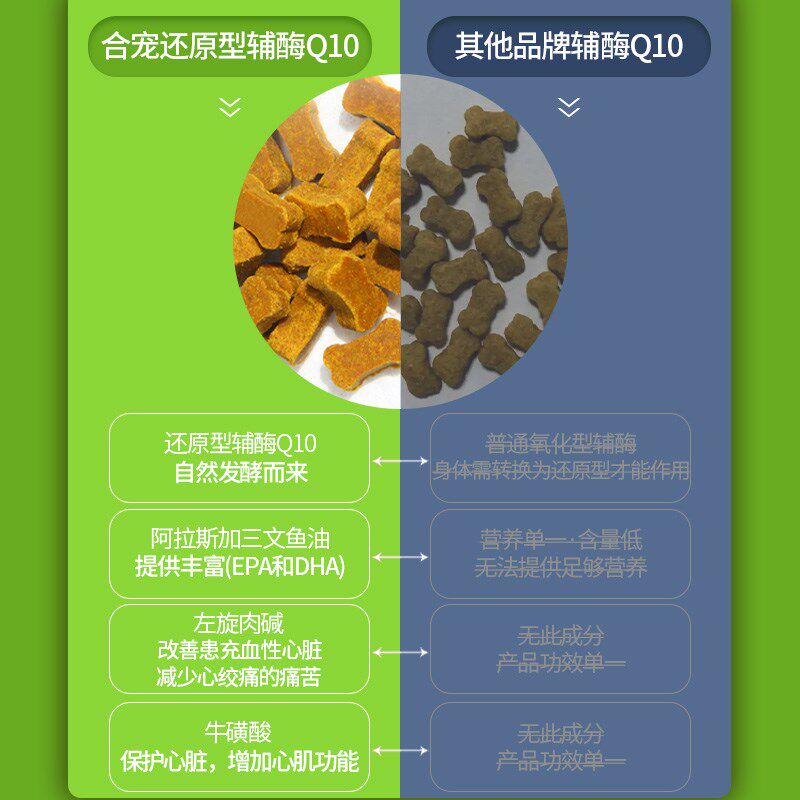 合宠辅酶猫狗宠物心脏保养剂犬猫老年狗博美泰迪心脏血管脂养护