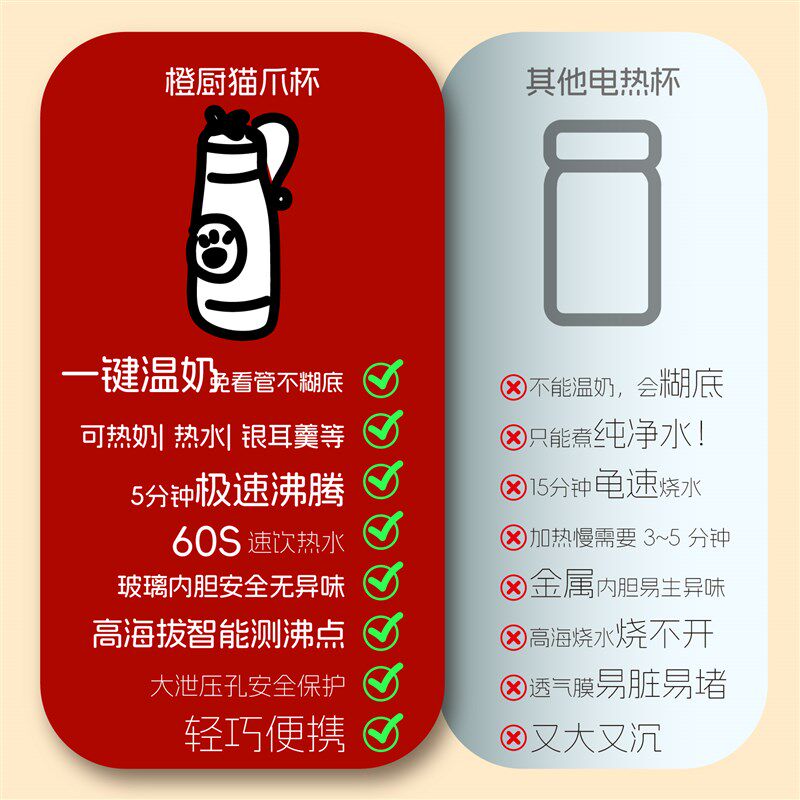 【橙厨旅行烧水杯】便携式女士一人养生杯出差保温小型煮茶电热杯